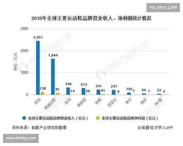 运动品牌跨界合作创新发展趋势与市场潜力分析 运动品牌跨界合作创新发展趋势与市场潜力分析